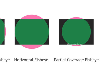 広角レンズと魚眼レンズの歪み