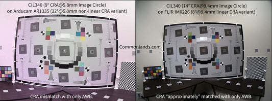 CRA Chief Ray Angle Mismatch