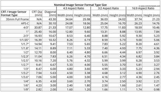 CMOS Sensor Size Table and Format Type