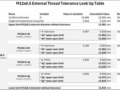 What is an M12 lens