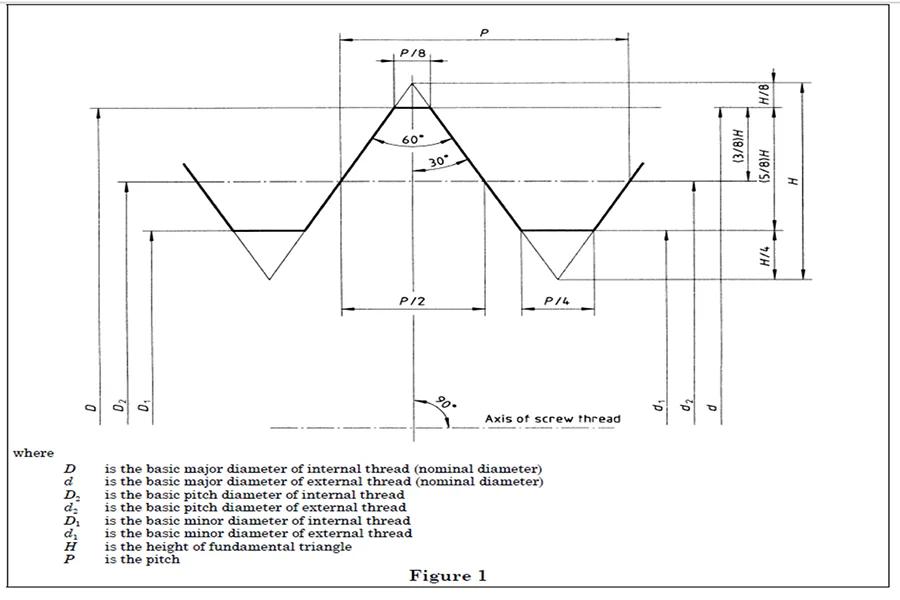 M12 x 0.5 lens thread geometry diagram for S-mount lenses