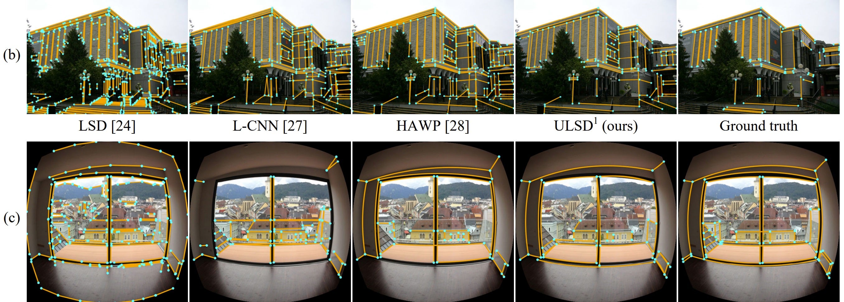 Line segment detection affected by fisheye distortion in wide angle camera lenses